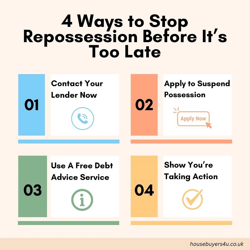 4 ways you can stop repossession fast