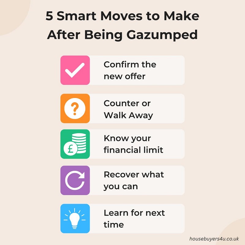 5 smart moves you should take after being gazumped