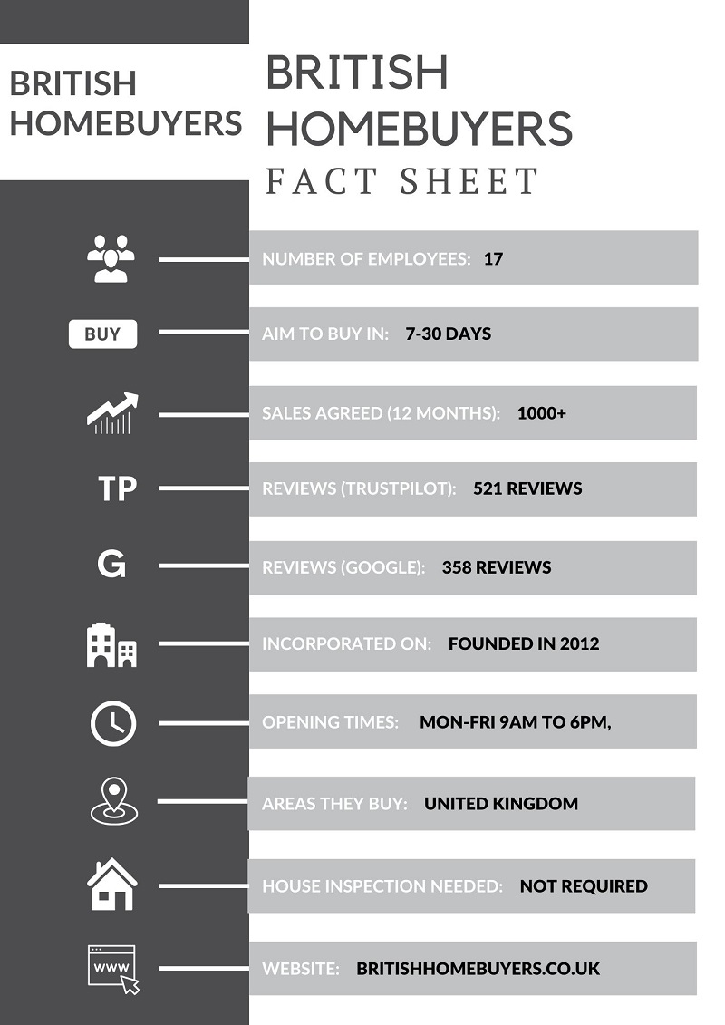 British homebuyers factsheet for 2025