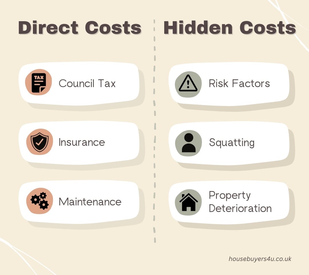 The main hidden and direct costs when you have an empty property