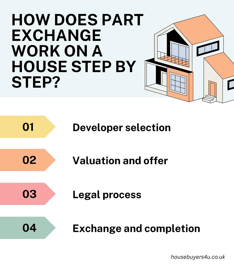 How Does Part Exchange Work on a House Step by Step