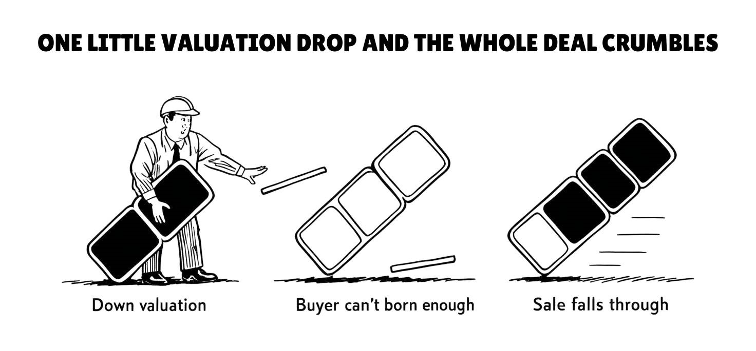How a drop in valuation can have a domino effect on a house sale