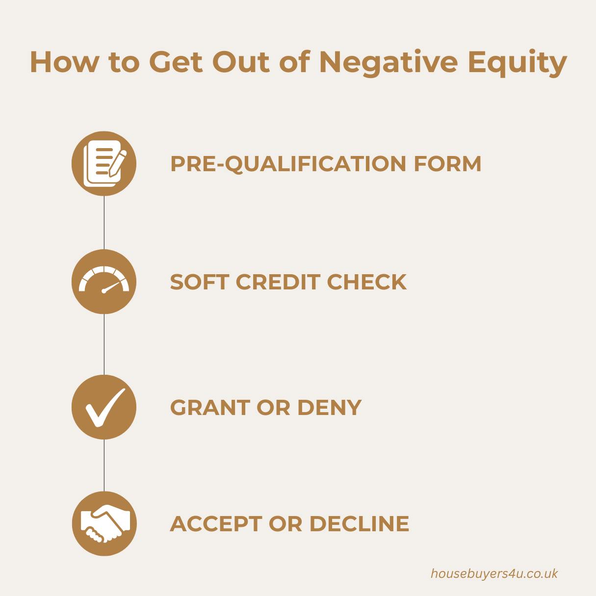 how to get out of negativity 