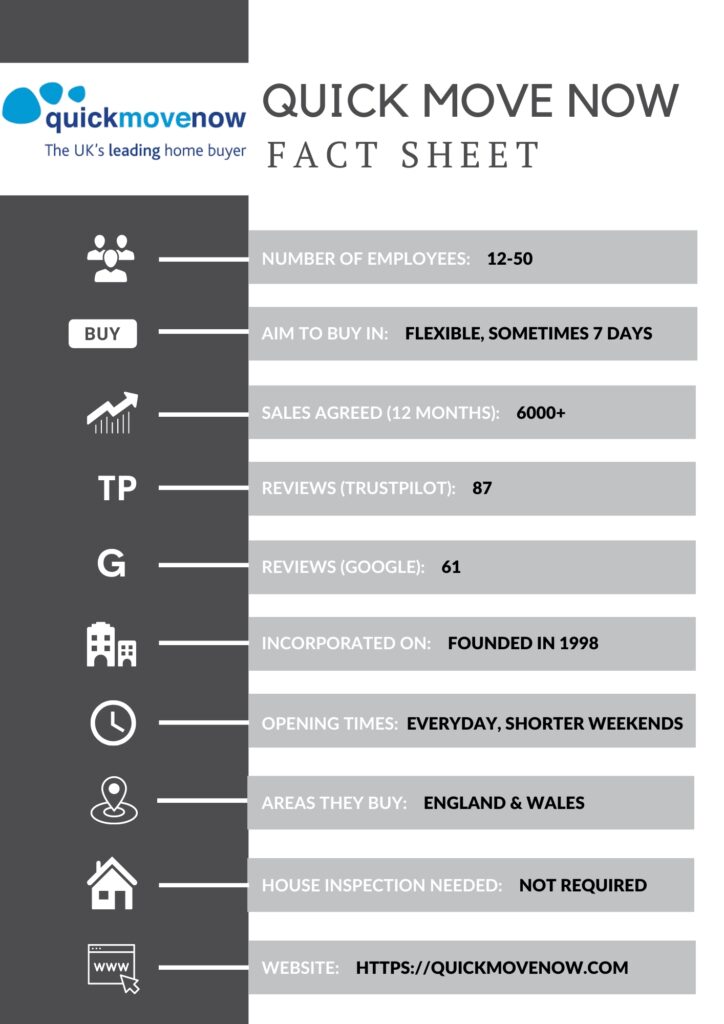 Quick Move Now FactSheet 2024