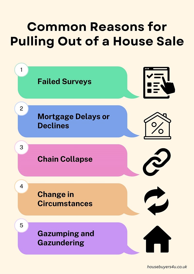 Common reasons why homeowners may need to pull out of property sales