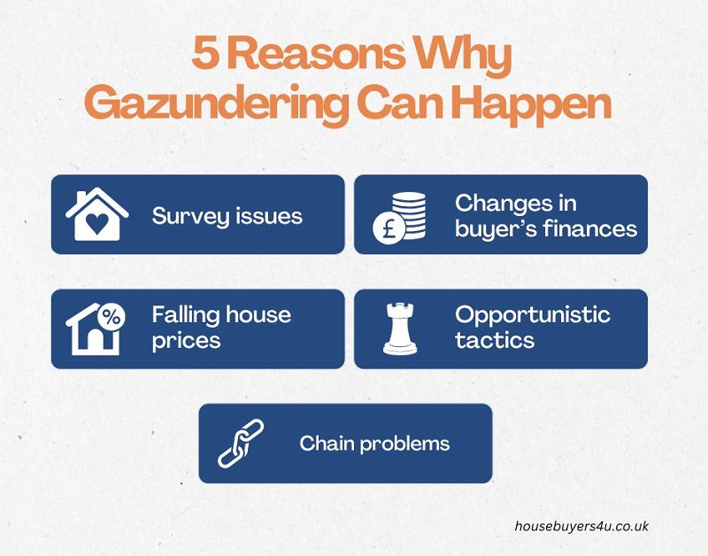 5 reasons why gazundering can happen during property buying or selling process