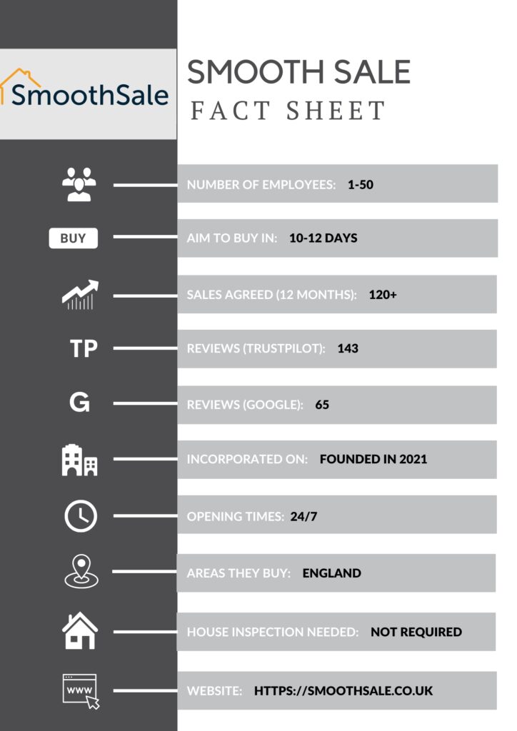 Smooth Sale House buying company Factsheet 2024