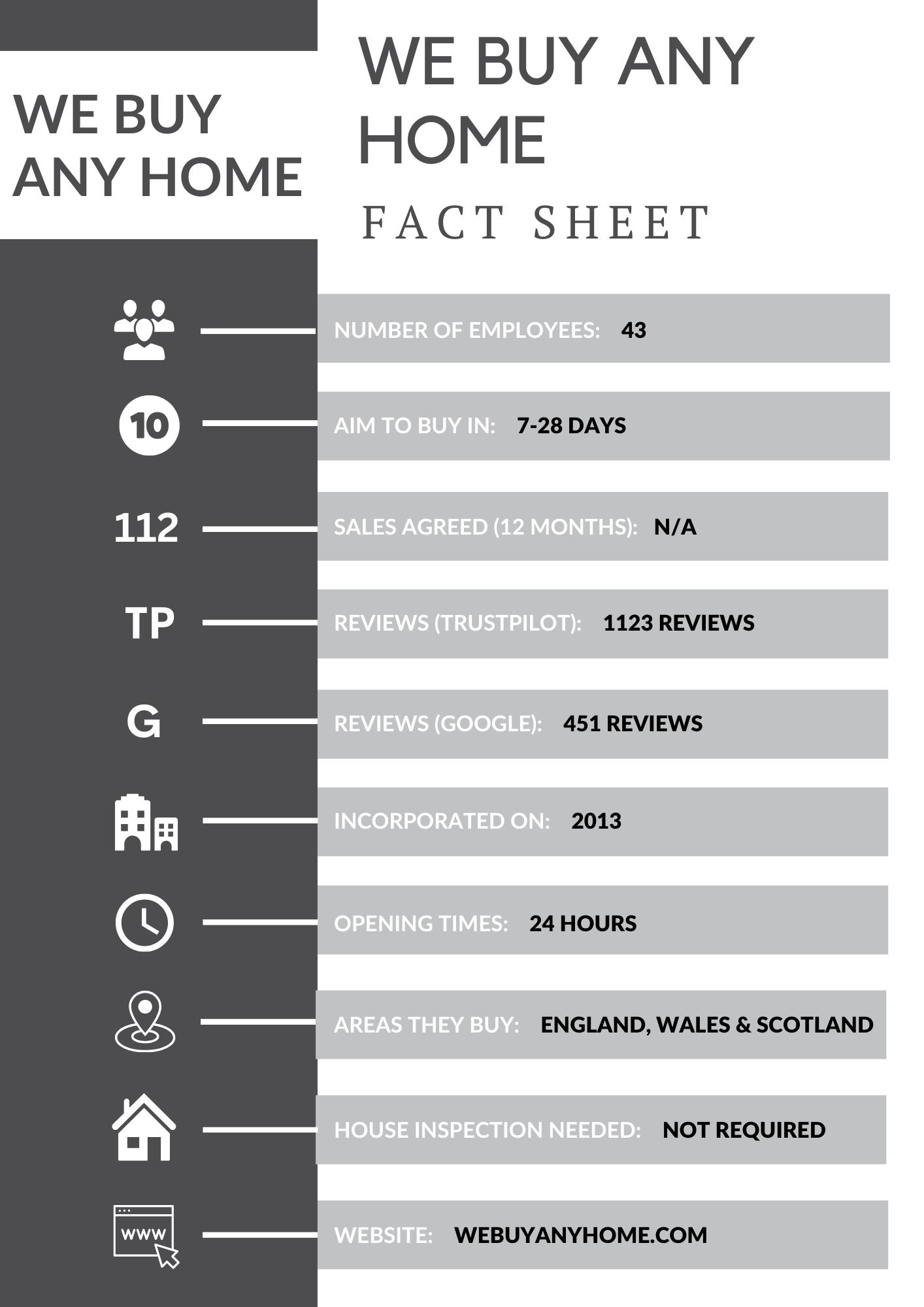 We buy any home fact sheet 2025