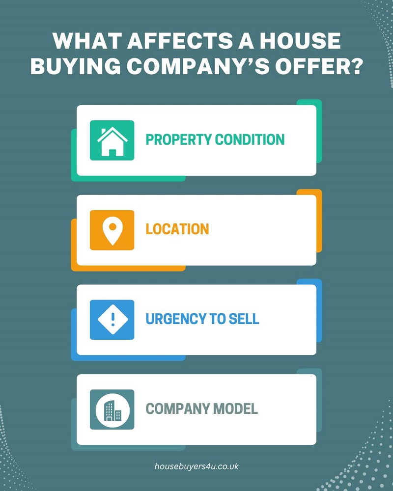 Which factors affect what a house buying company might offer for your house