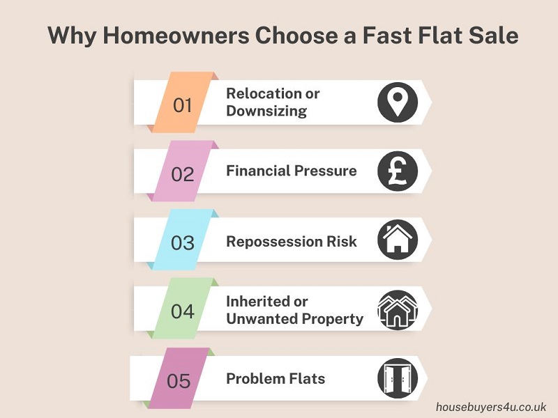 Why homeowners may need to sell their flat fast